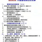 提前4作基督耶稣的好执事