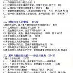 加4章儿子与奴仆 恩典与律法