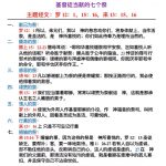 – 20230509.基督徒当献的七个祭