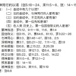 05.20240723.与神同行的以诺