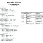 20240116.敬虔上操练自己