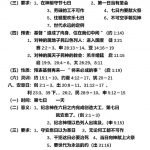 20240409.基督再来十.吹角节