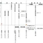 20240409.耶和华的节期及其预表