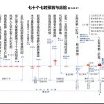 20240611.七十个七的预言与应验.