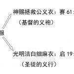 20240709.基督徒的两种衣服