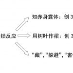 20240709.罪在人身上的边锁反应