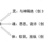 20240709.罪对人类的影响