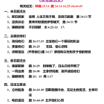 20260511.亲见复兴主