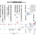 七十个七的预言