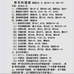 20260915.祭司的国度